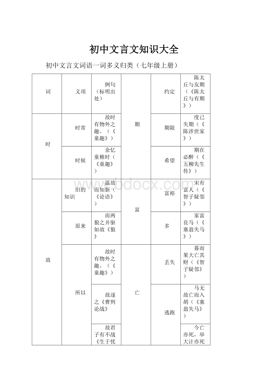 初中文言文知识大全.docx