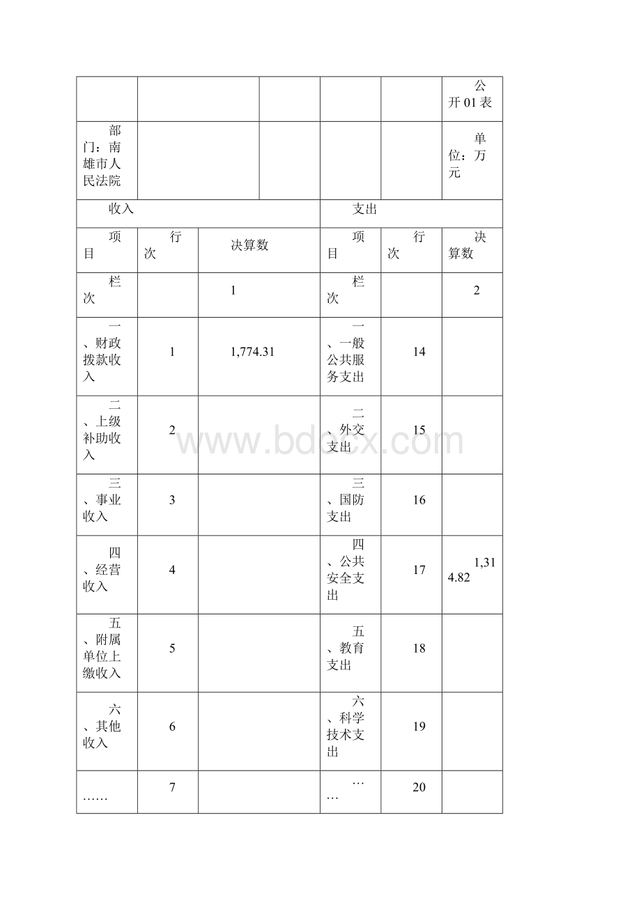 预算单南雄人民法院财政资金.docx_第3页