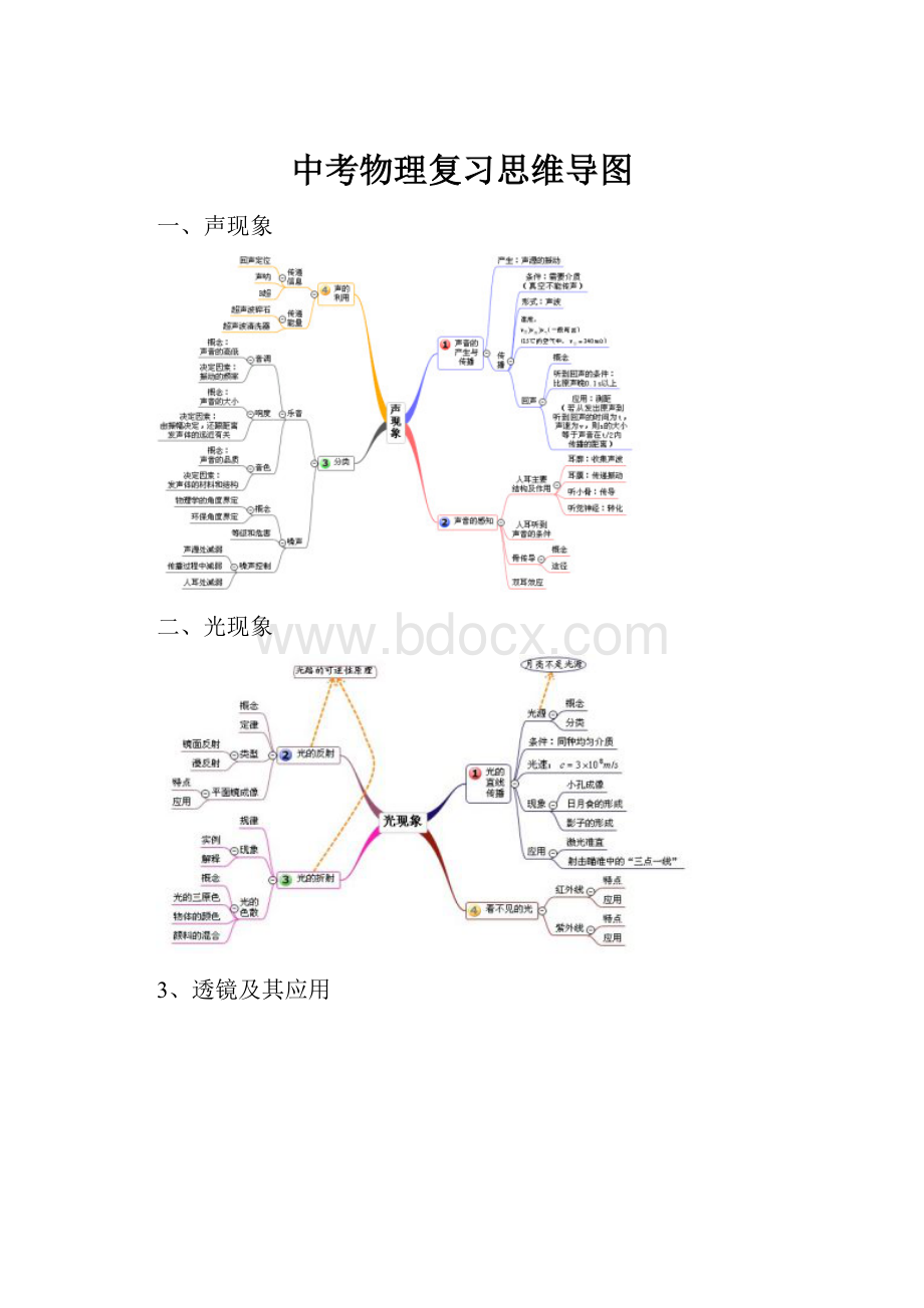 中考物理复习思维导图.docx