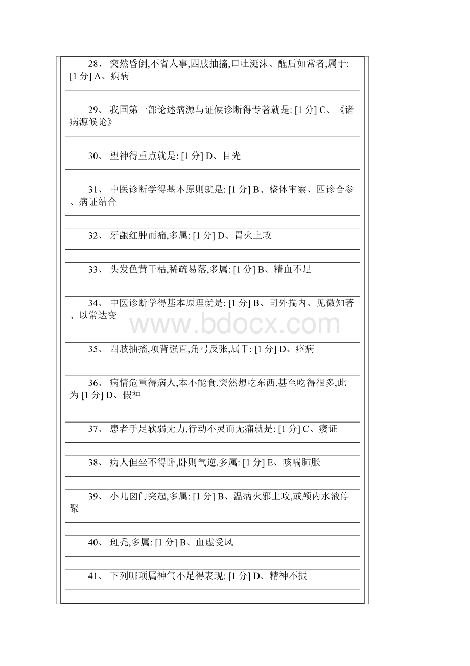 北京中医药大学远程教育《中医诊断学Z》第16次作业.docx_第3页