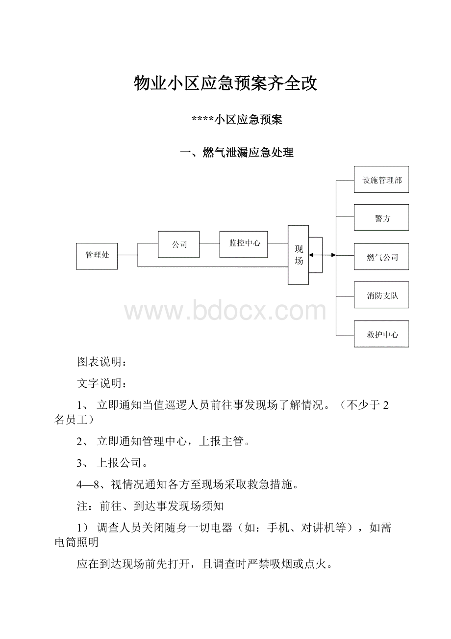 物业小区应急预案齐全改.docx