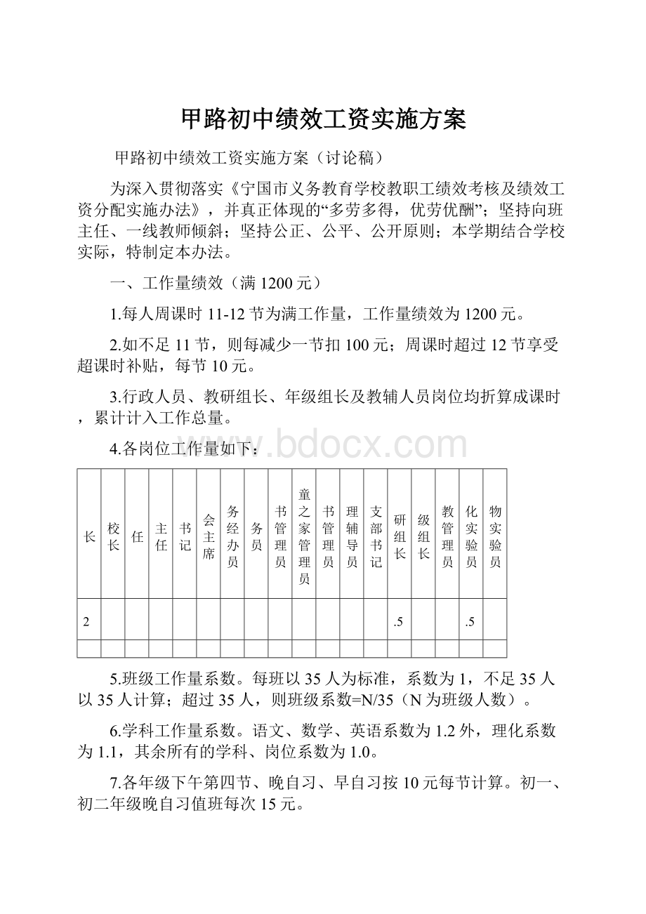 甲路初中绩效工资实施方案.docx_第1页