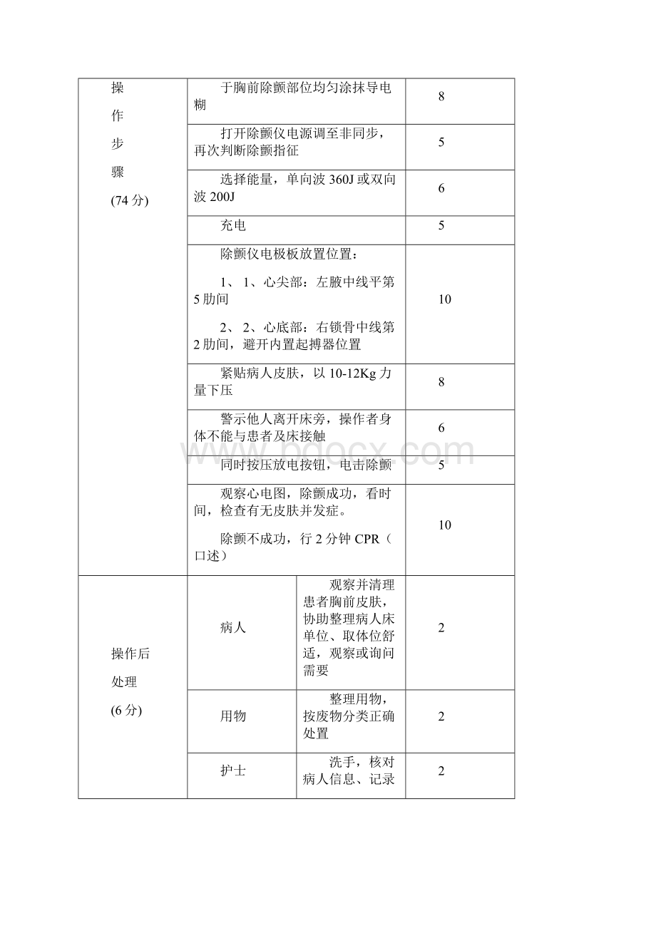 电除颤操作评分标准.docx_第2页