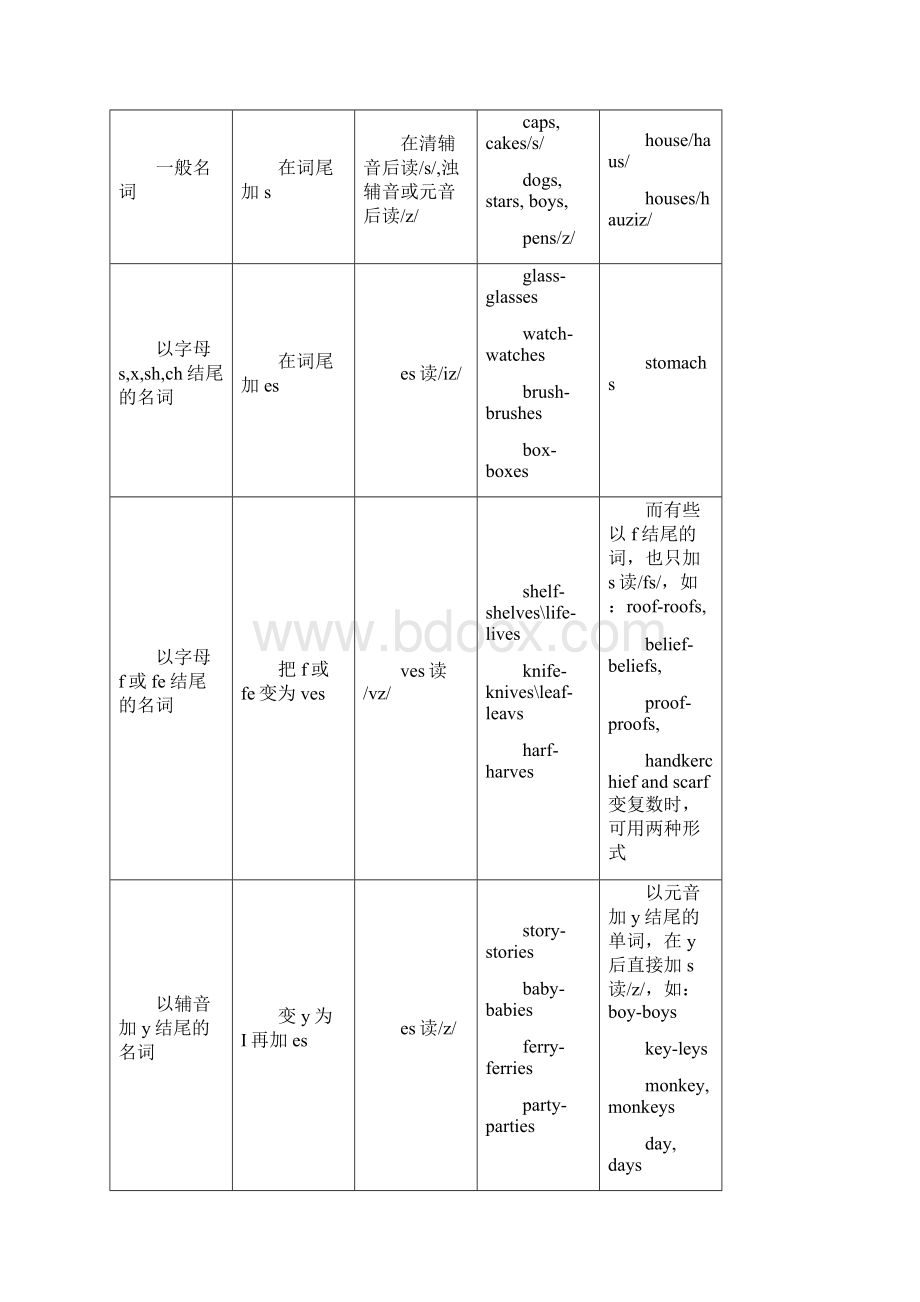 小学英语基础知识汇总情况.docx_第2页