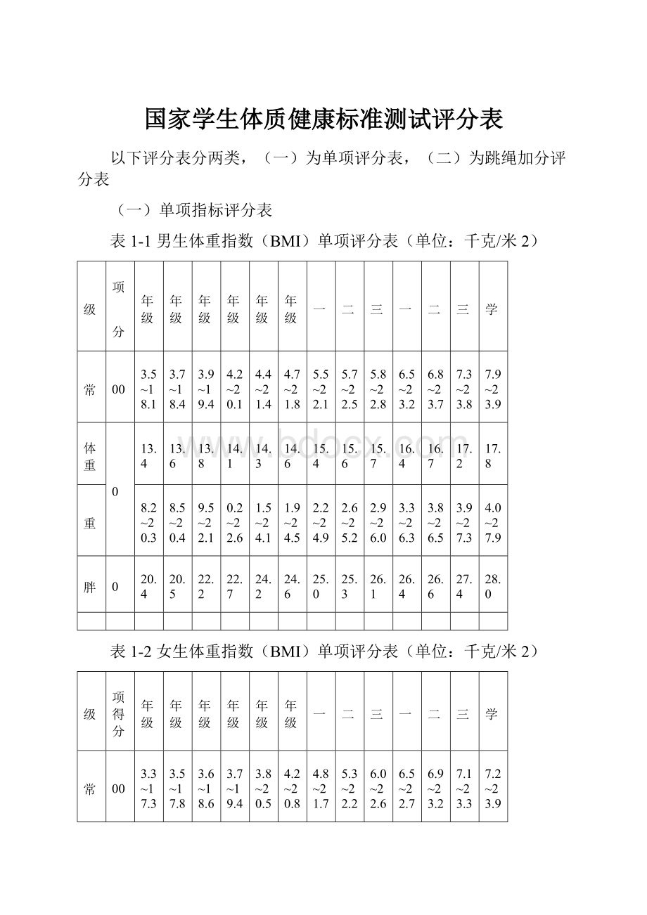 国家学生体质健康标准测试评分表.docx