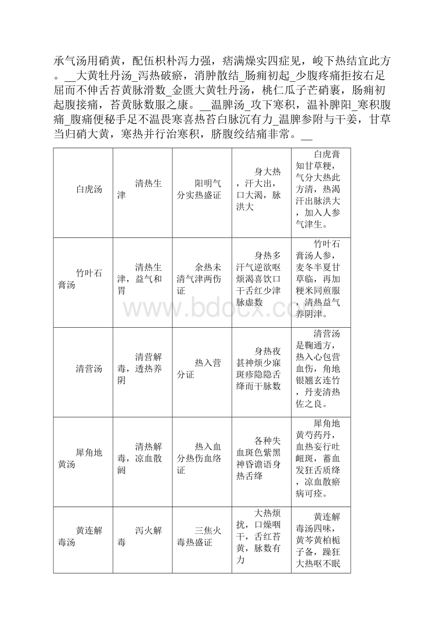 方药方歌汇总.docx_第2页