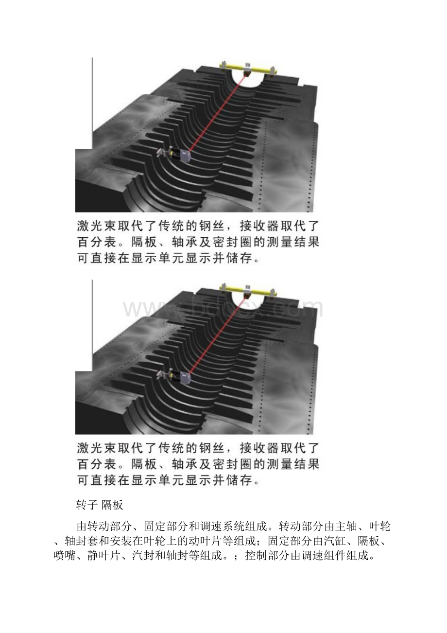 汽机专业四懂三会.docx_第3页