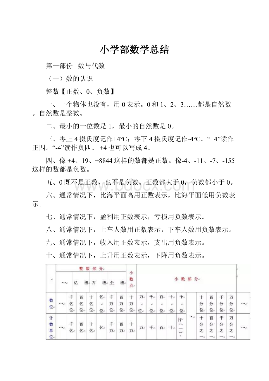 小学部数学总结.docx