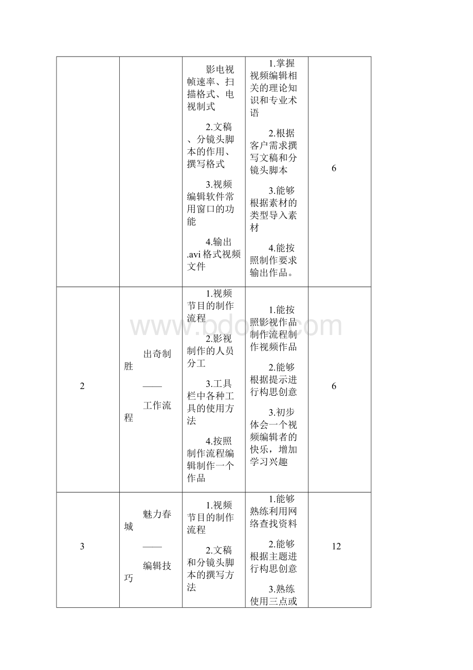 《Premiere视频制作》课程标准.docx_第3页