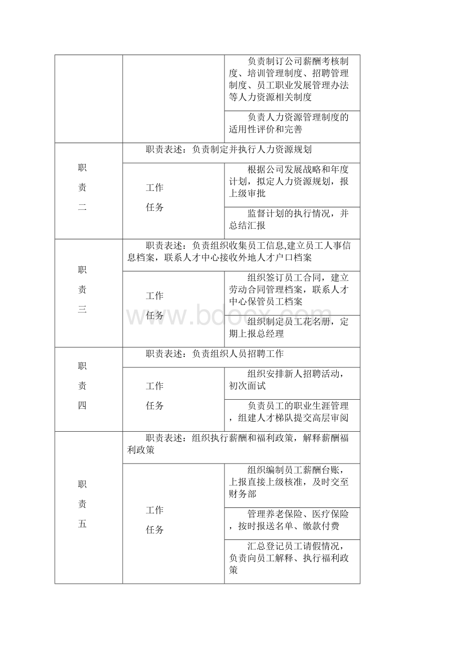 职务说明书人力资源部.docx_第2页