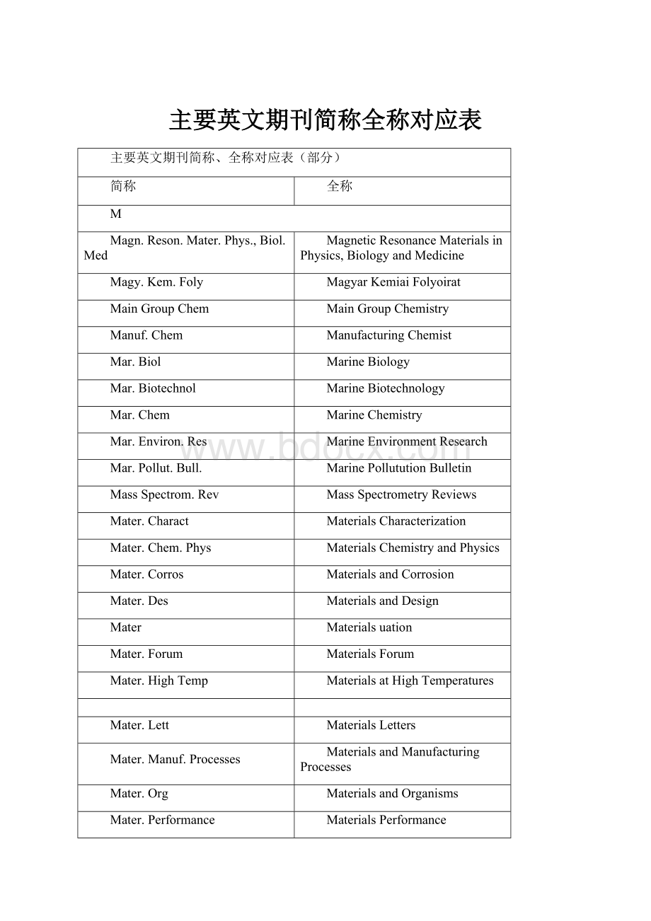 主要英文期刊简称全称对应表.docx