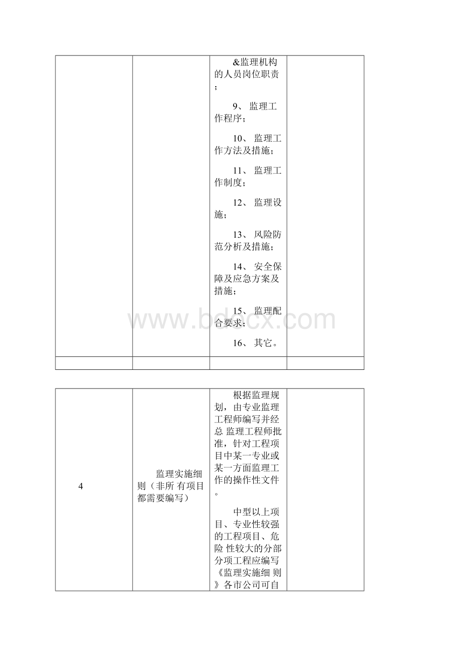 通信工程监理资料范本.docx_第3页