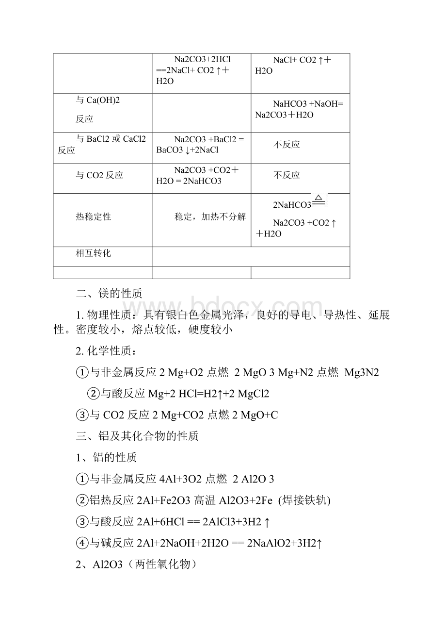 元素及其化合物的性质归纳整.docx_第2页