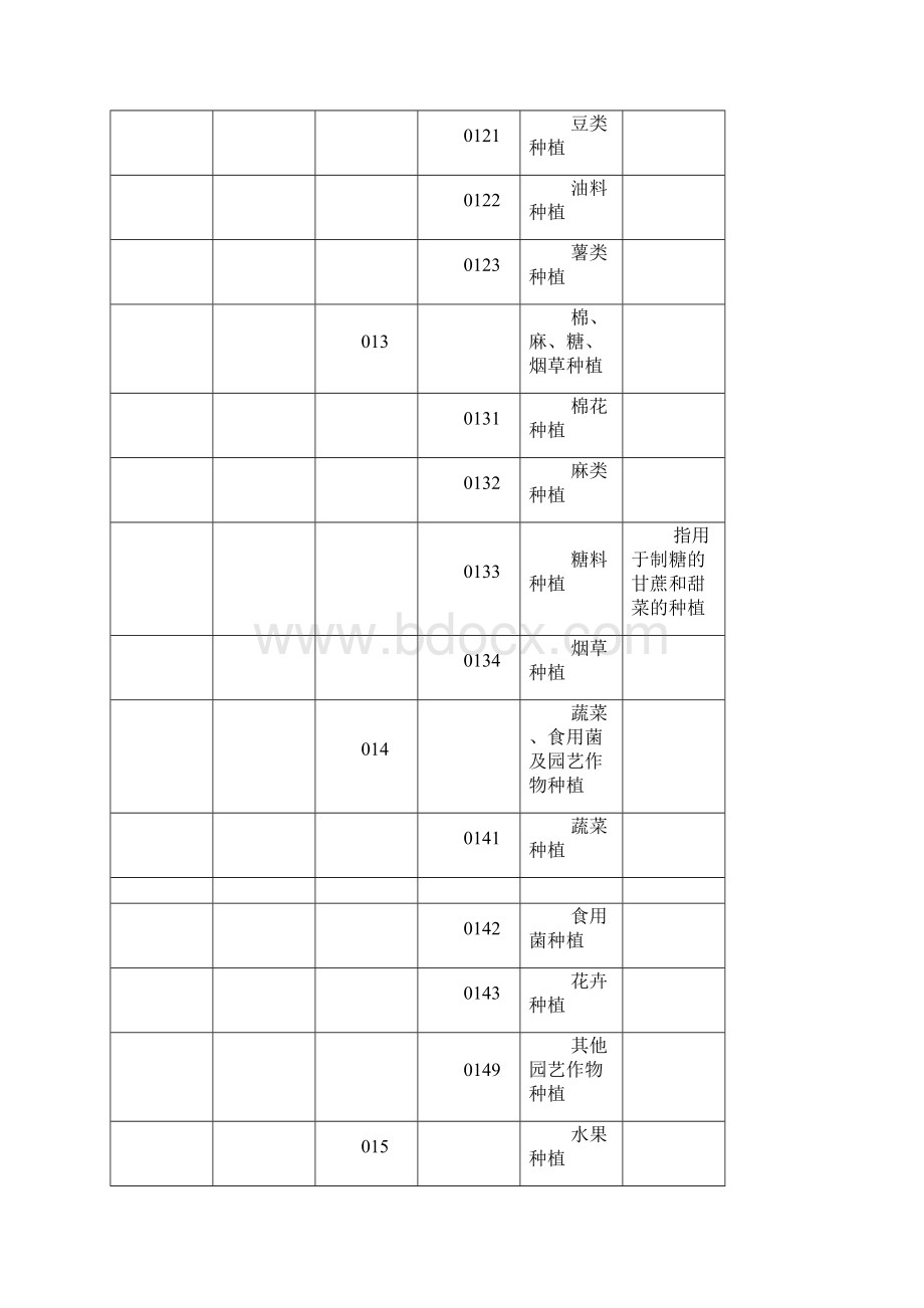 国民经济行业分类和代码.docx_第2页