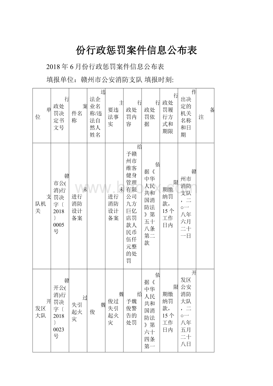 份行政惩罚案件信息公布表.docx