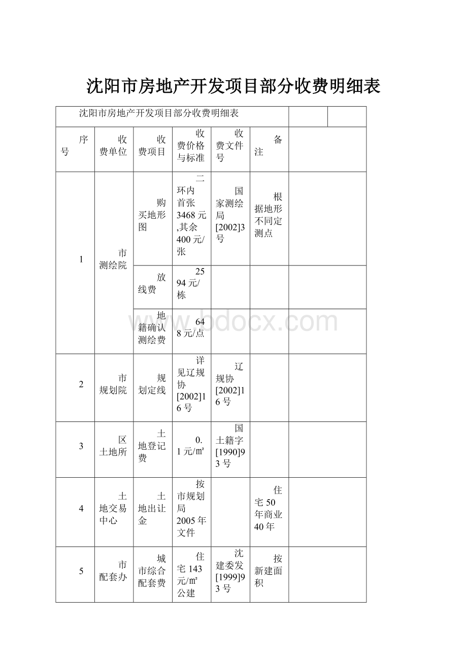 沈阳市房地产开发项目部分收费明细表.docx