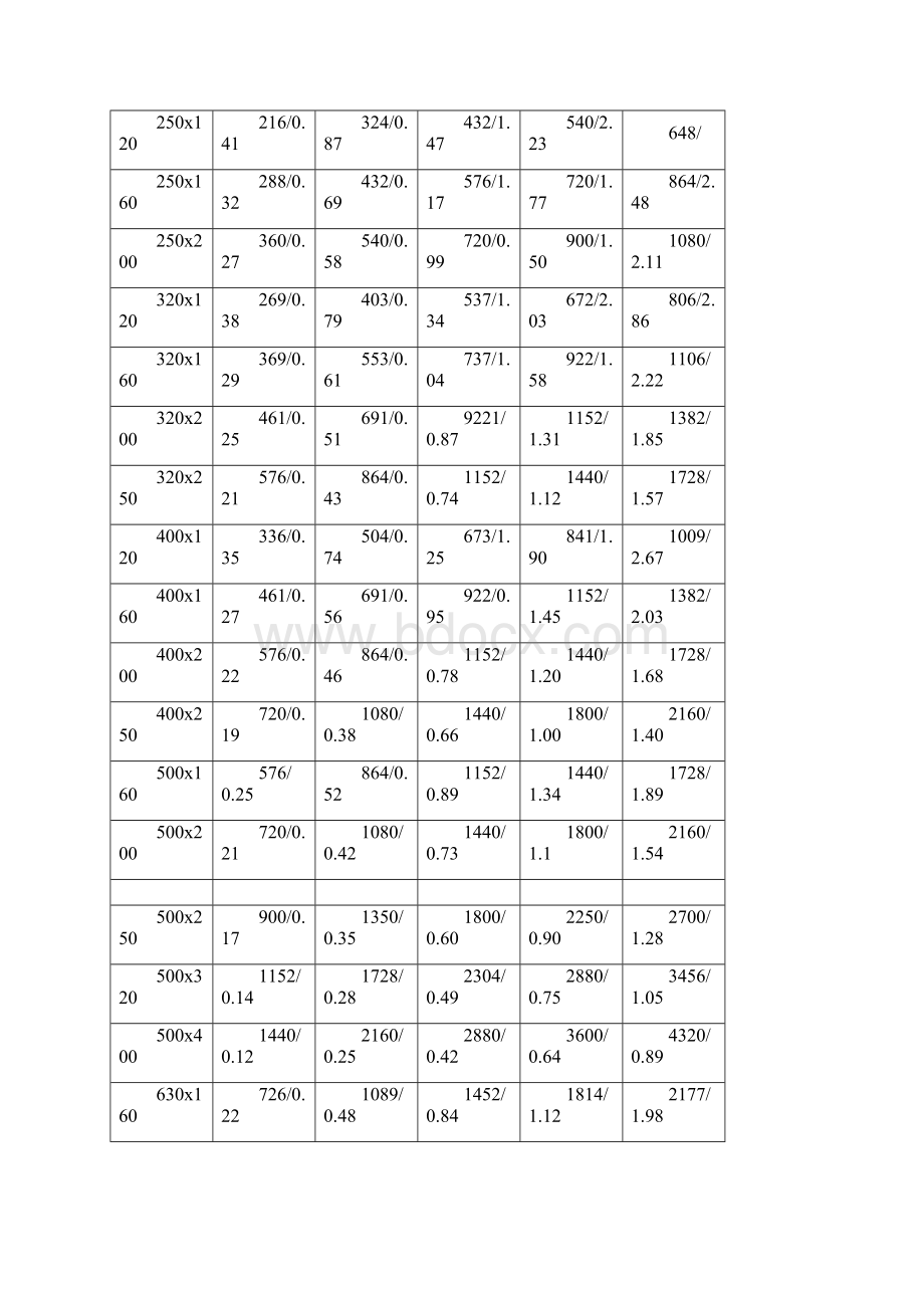 通风排烟风管及风口设计全参数.docx_第2页