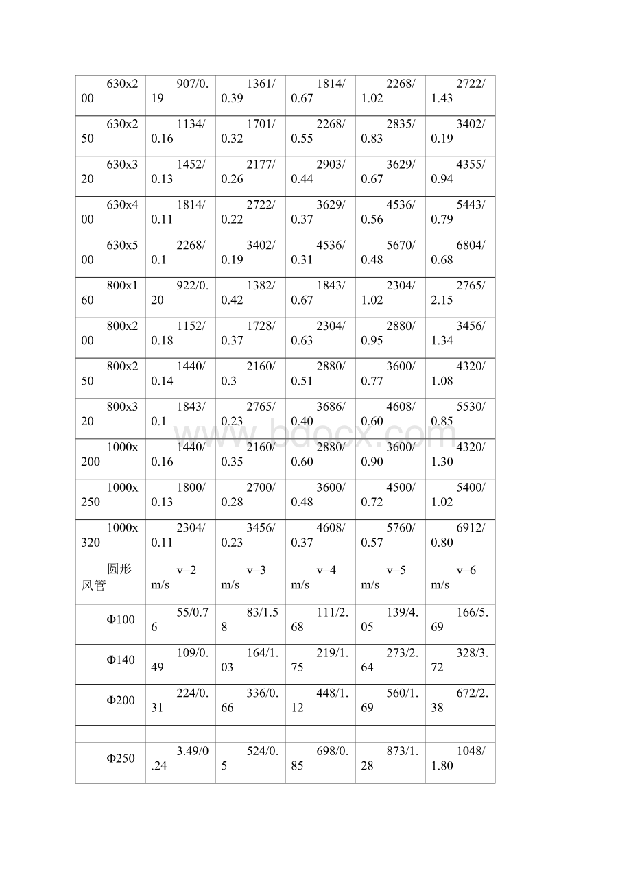 通风排烟风管及风口设计全参数.docx_第3页