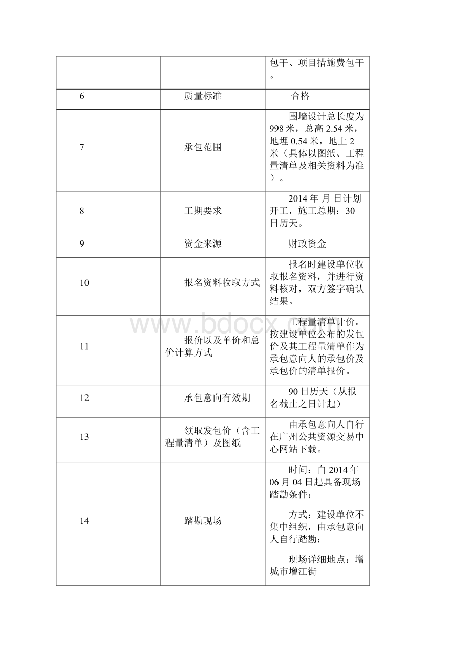 增江街广汕公路陆村段马骝岭储备地围墙工程.docx_第3页