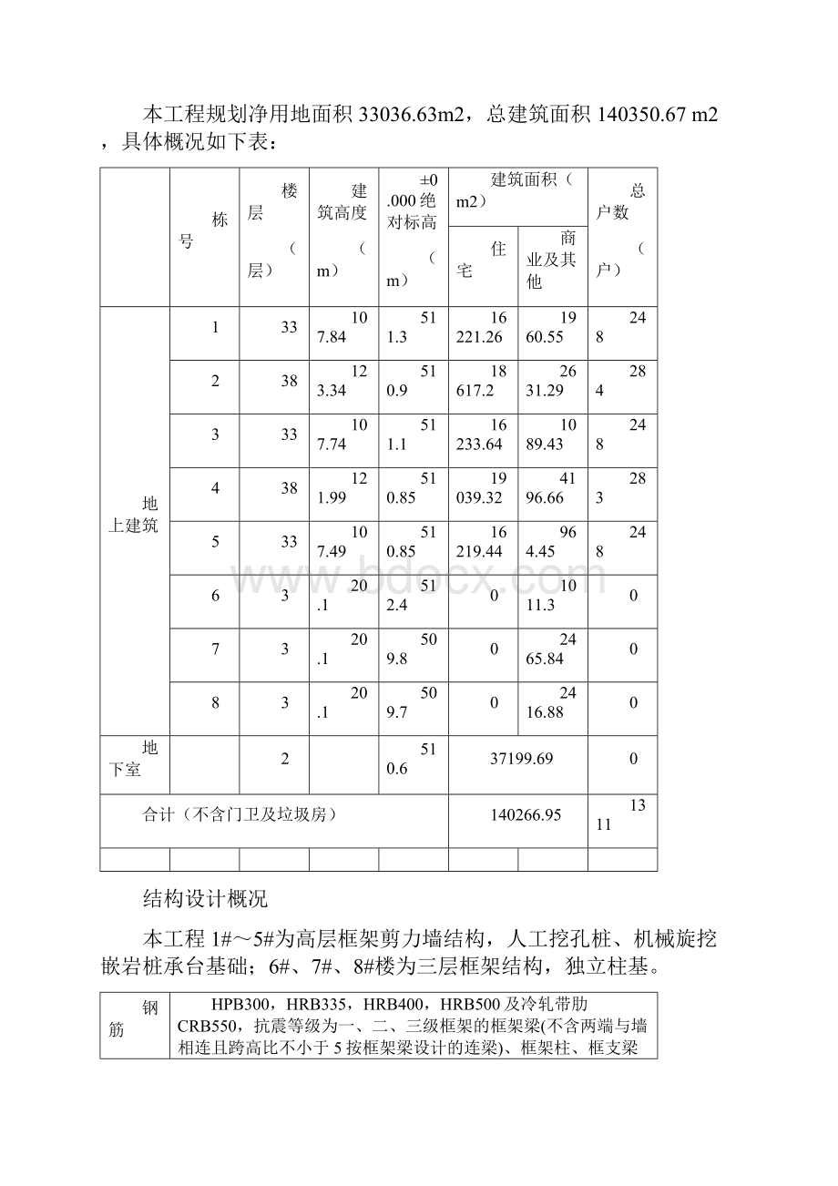 XXX实测实量整改方案.docx_第2页