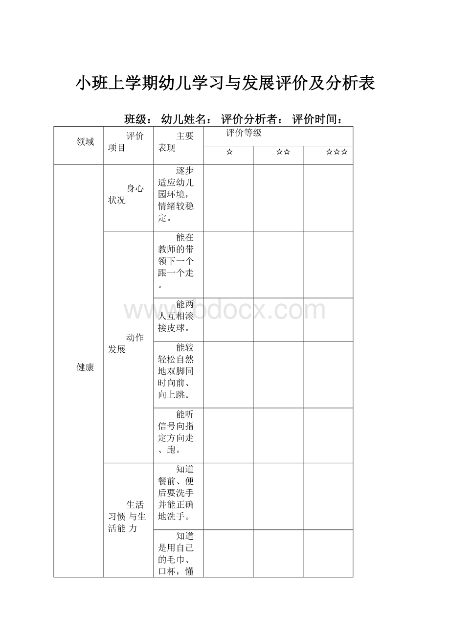 小班上学期幼儿学习与发展评价及分析表.docx_第1页