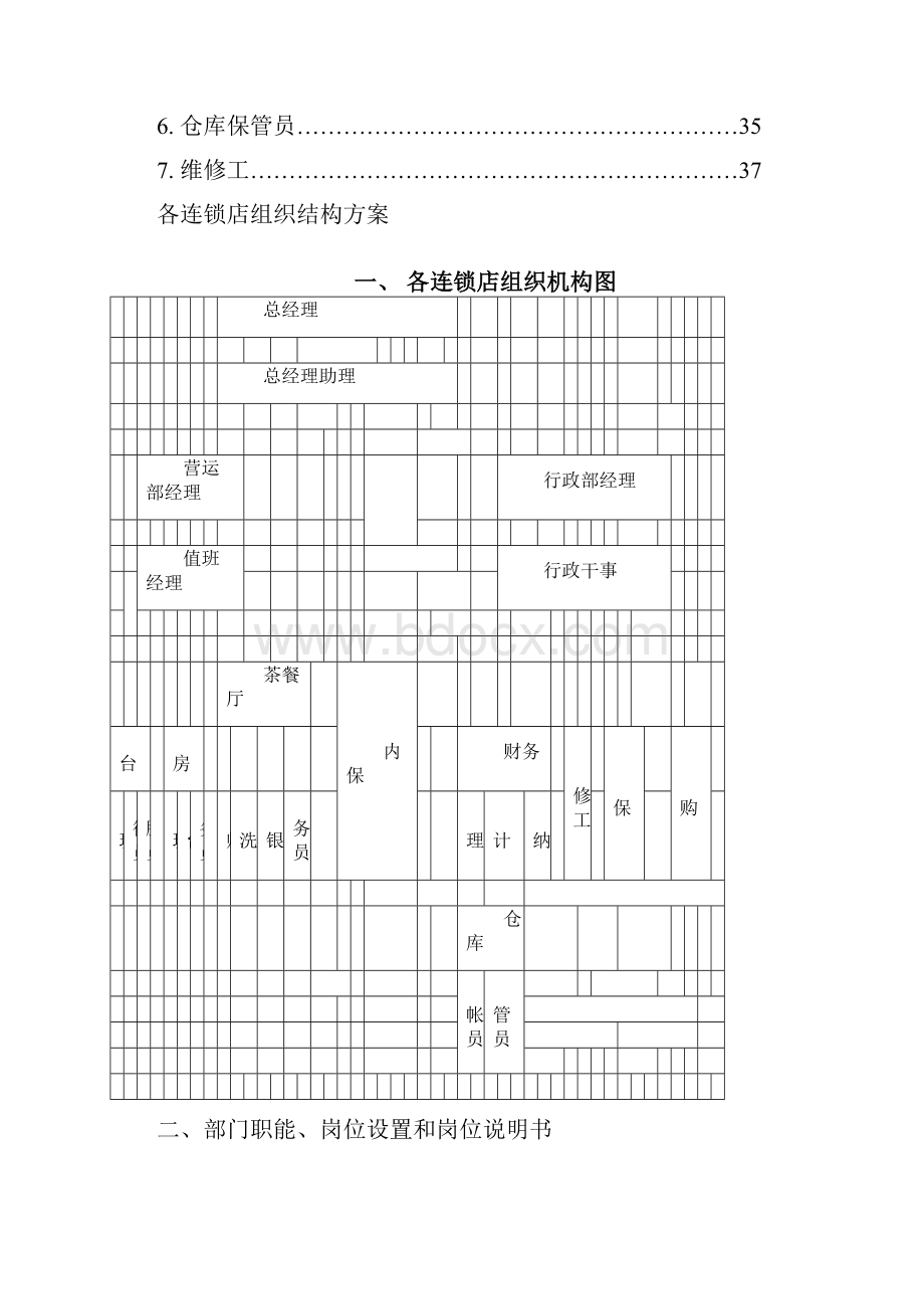 连锁店组织结构方案.docx_第2页