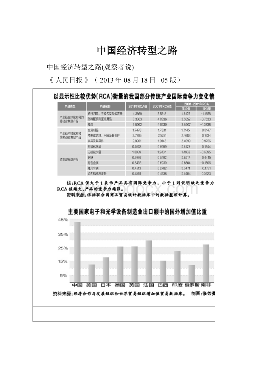 中国经济转型之路.docx