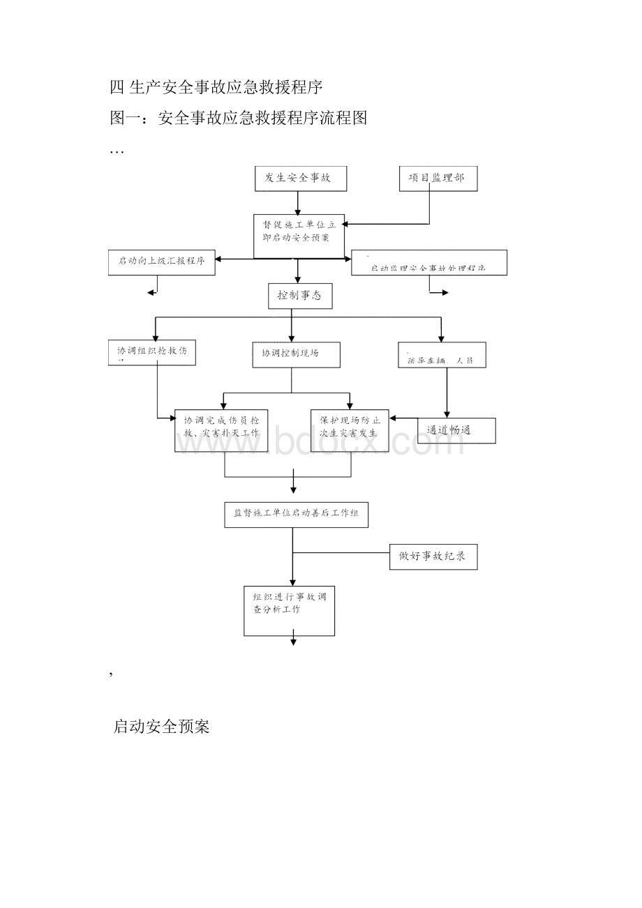 监理安全应急预案新版.docx_第3页