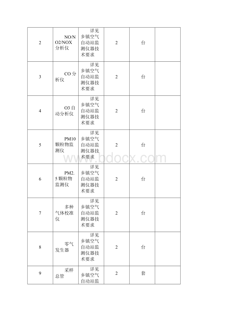 项目技术和服务要求.docx_第2页