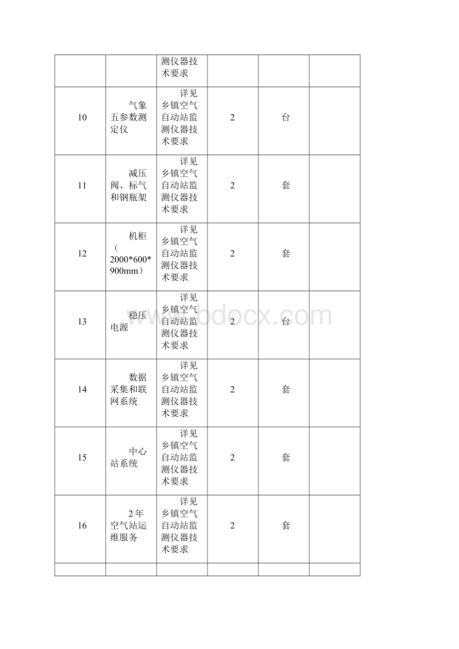 项目技术和服务要求.docx_第3页