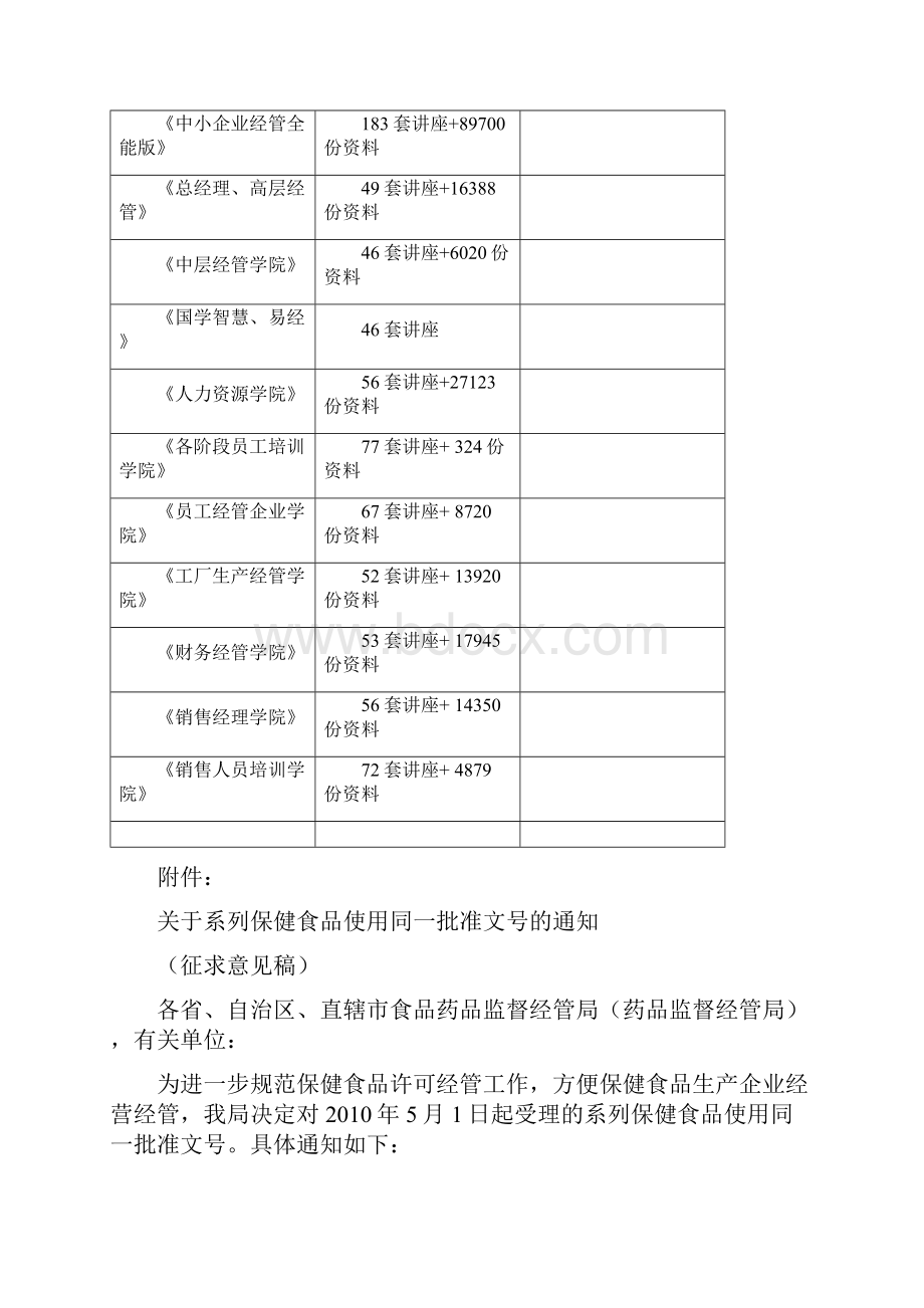 系列保健食品使用同一批准文号.docx_第2页