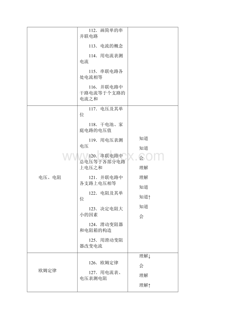 初高中物理电学内容比较及初中物理教学建议邓贤红.docx_第2页