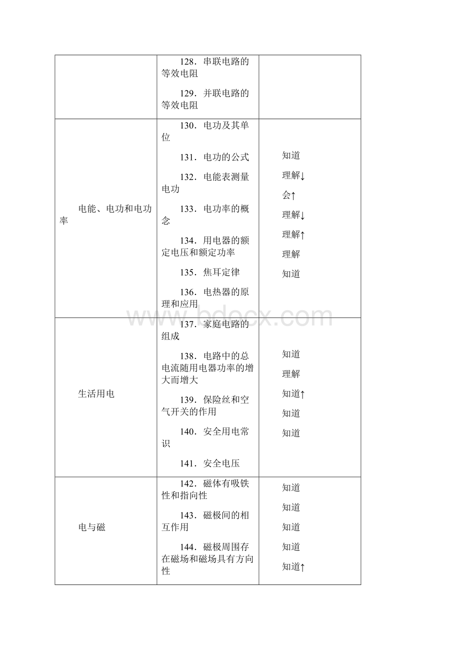 初高中物理电学内容比较及初中物理教学建议邓贤红.docx_第3页