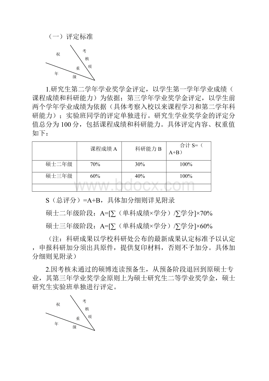 西南财经大学经济学院研究生学业奖学金评定实施办法.docx_第3页