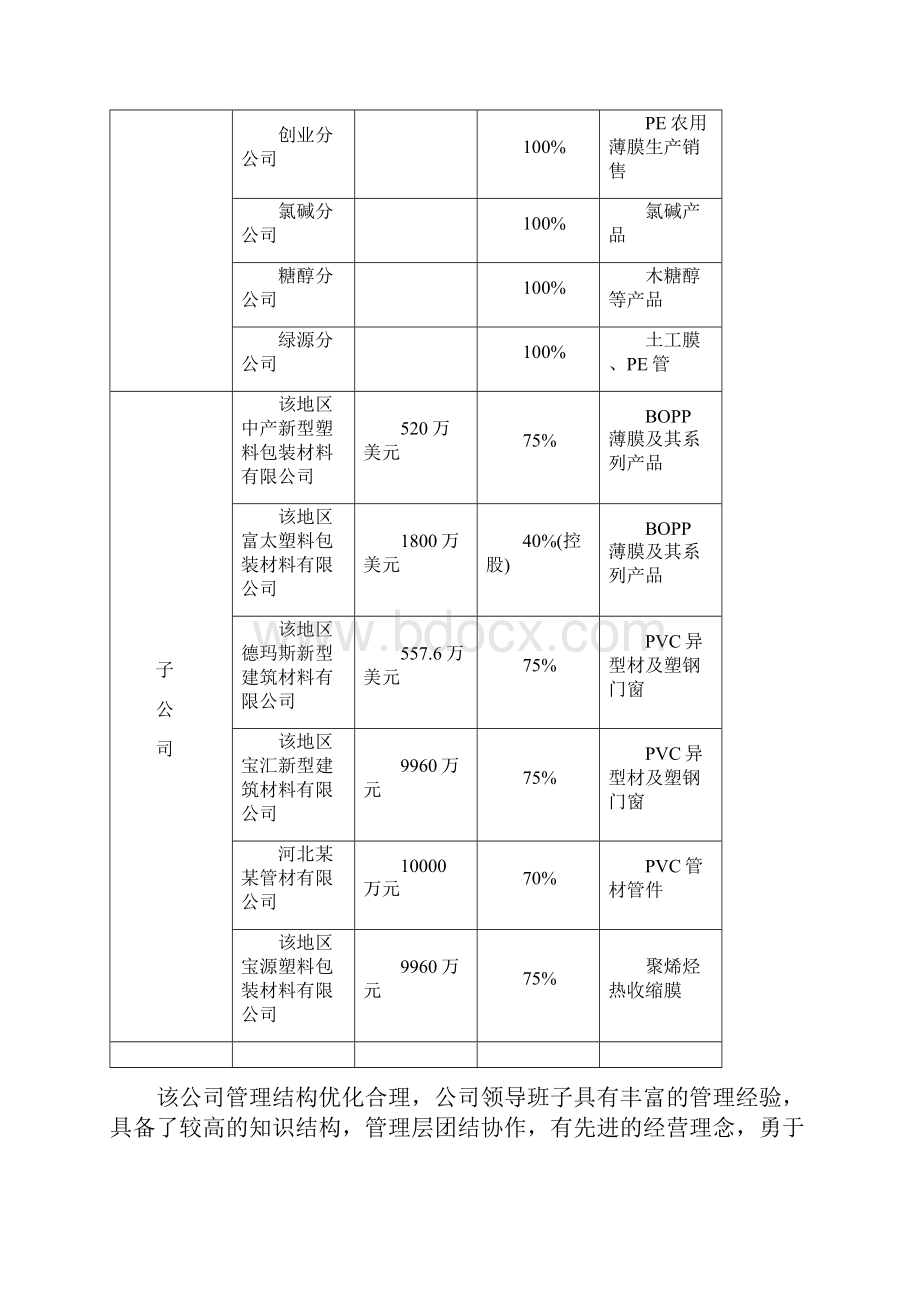 年产21000吨水气用PE管材管件项目可行性研究报告.docx_第2页