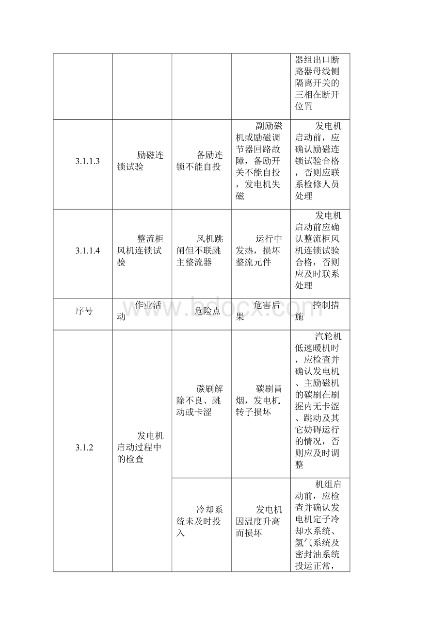 危险源辨识电气部分.docx_第2页