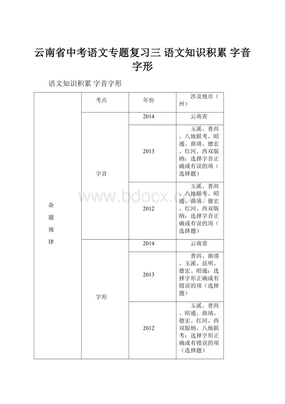 云南省中考语文专题复习三 语文知识积累 字音字形.docx