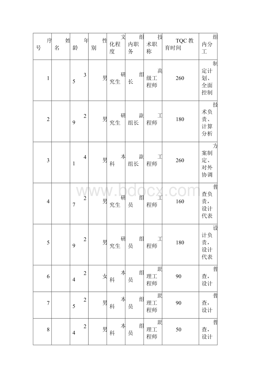 武汉长江大桥纪念碑平台维修加固工程QC成果.docx_第2页