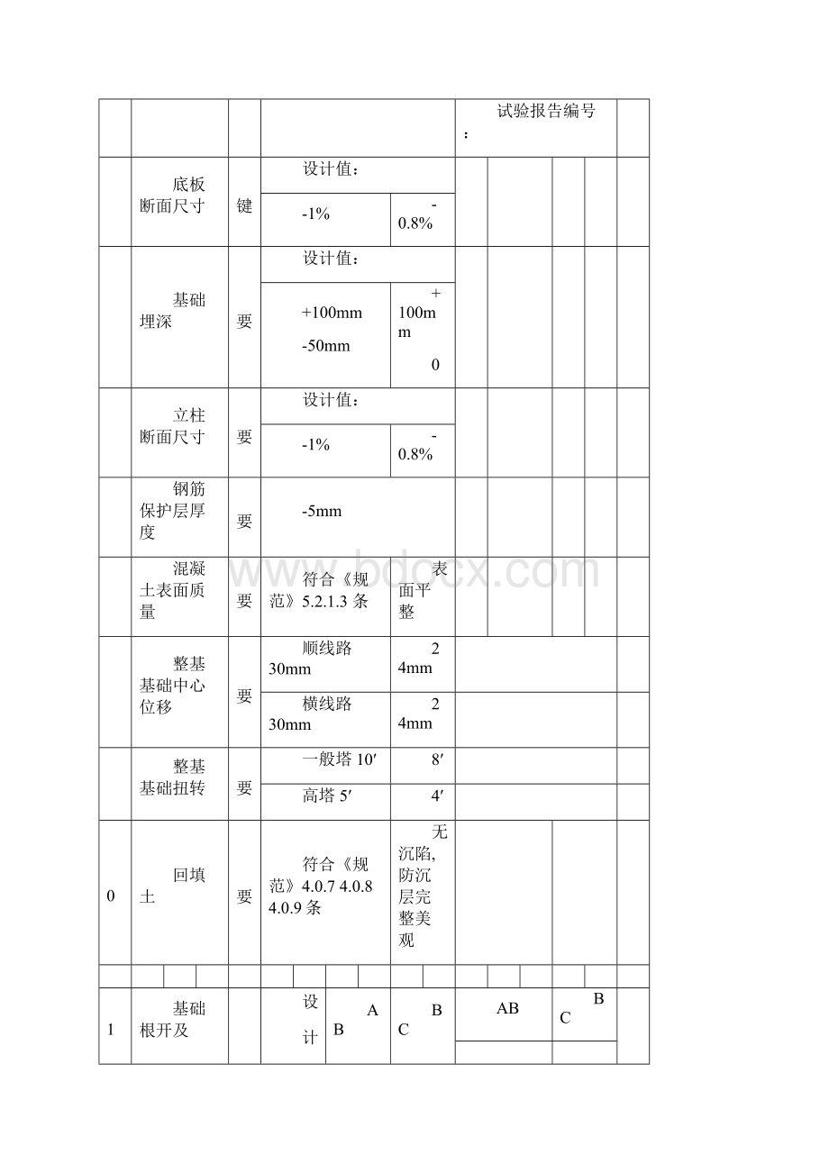 线路质量检测评级表.docx_第3页