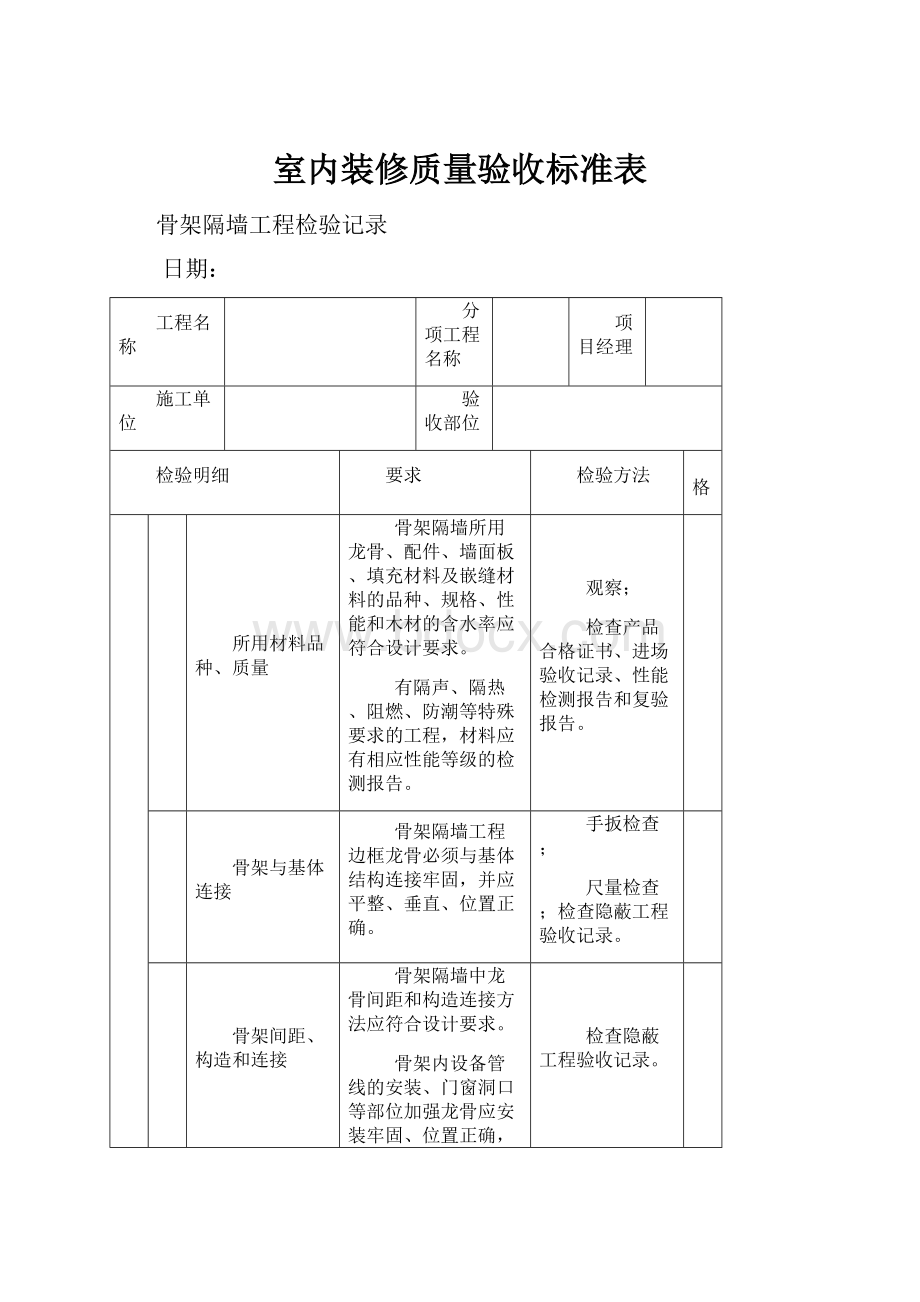 室内装修质量验收标准表.docx