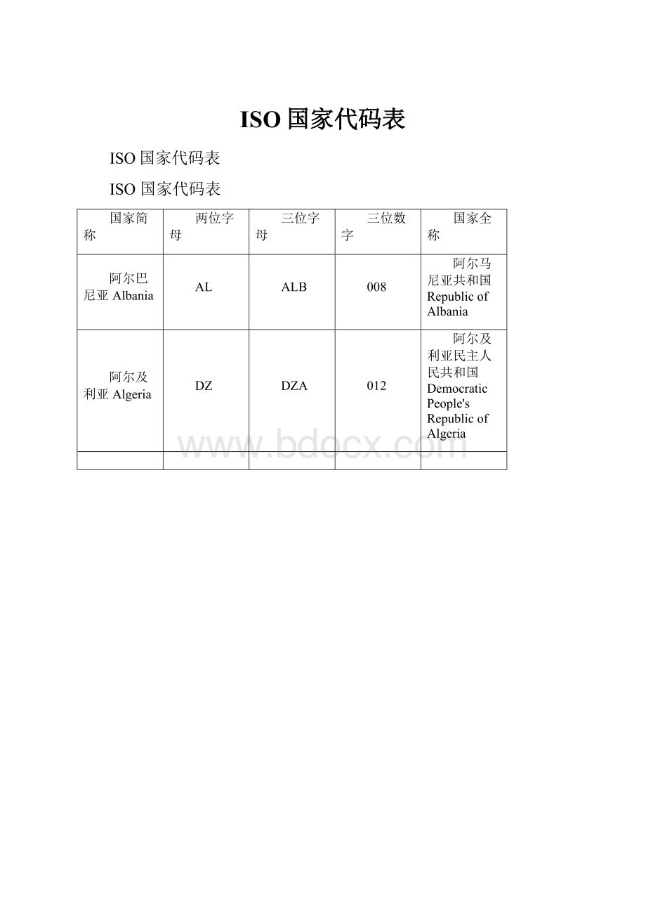 ISO国家代码表.docx