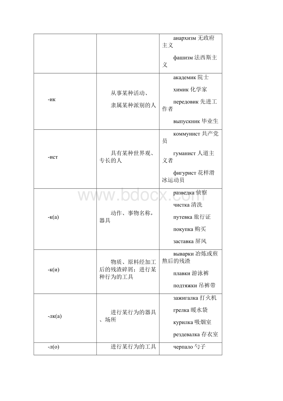 学俄语.docx_第2页