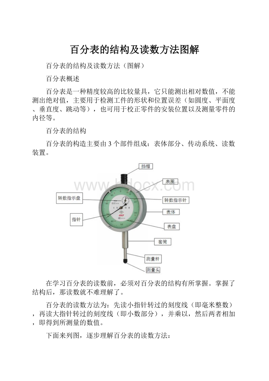 百分表的结构及读数方法图解.docx