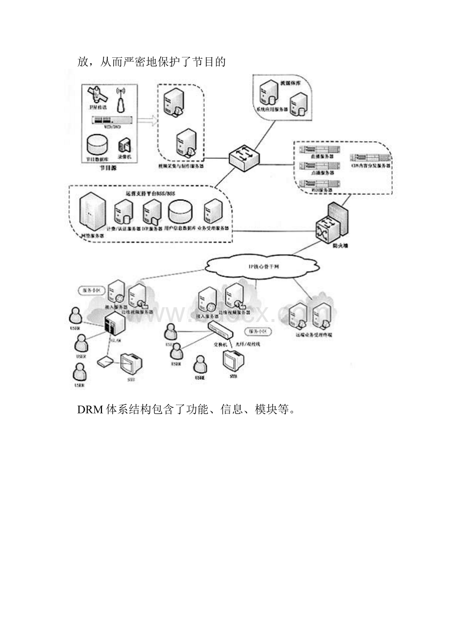 数字版权管理系统的设计与实现.docx_第3页