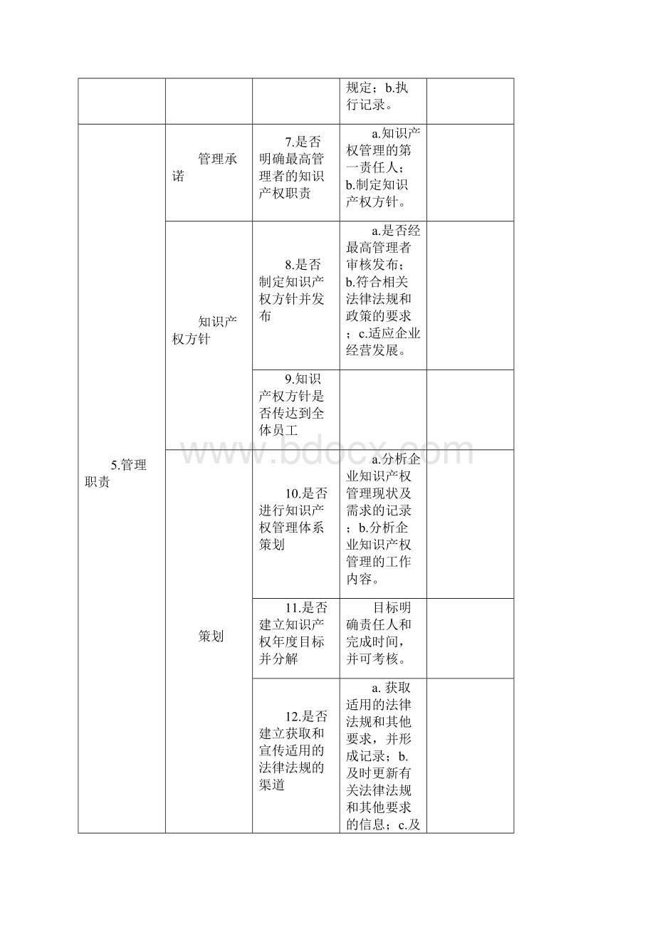 知识产权评价指标.docx_第3页