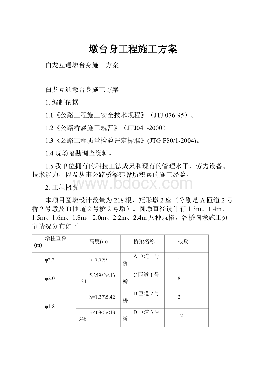 墩台身工程施工方案.docx