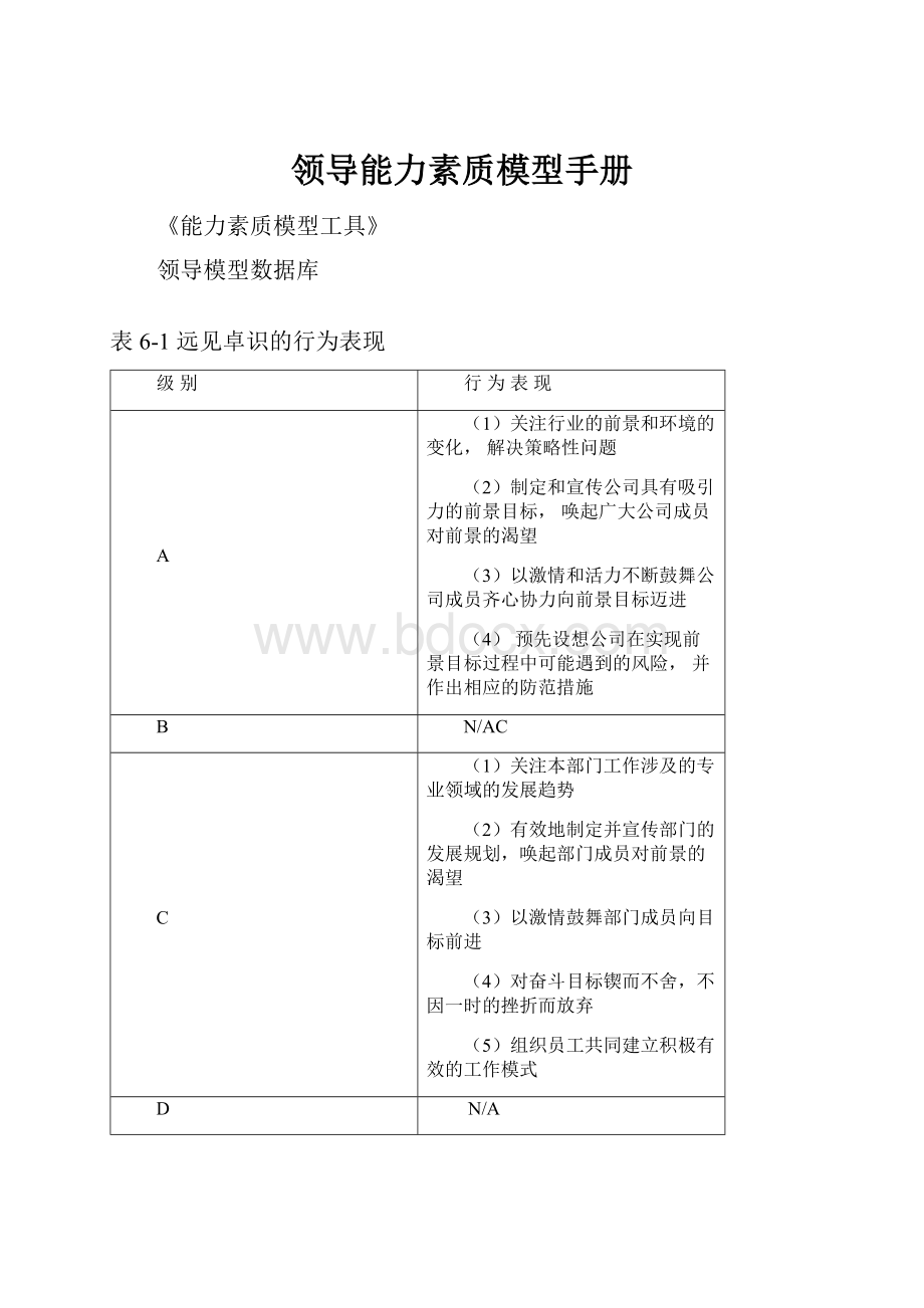 领导能力素质模型手册.docx