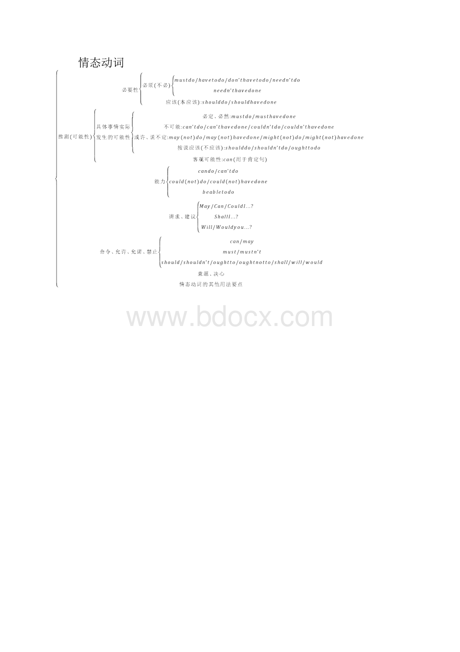 北京版高考英语 专题八 谓语动词.docx_第3页