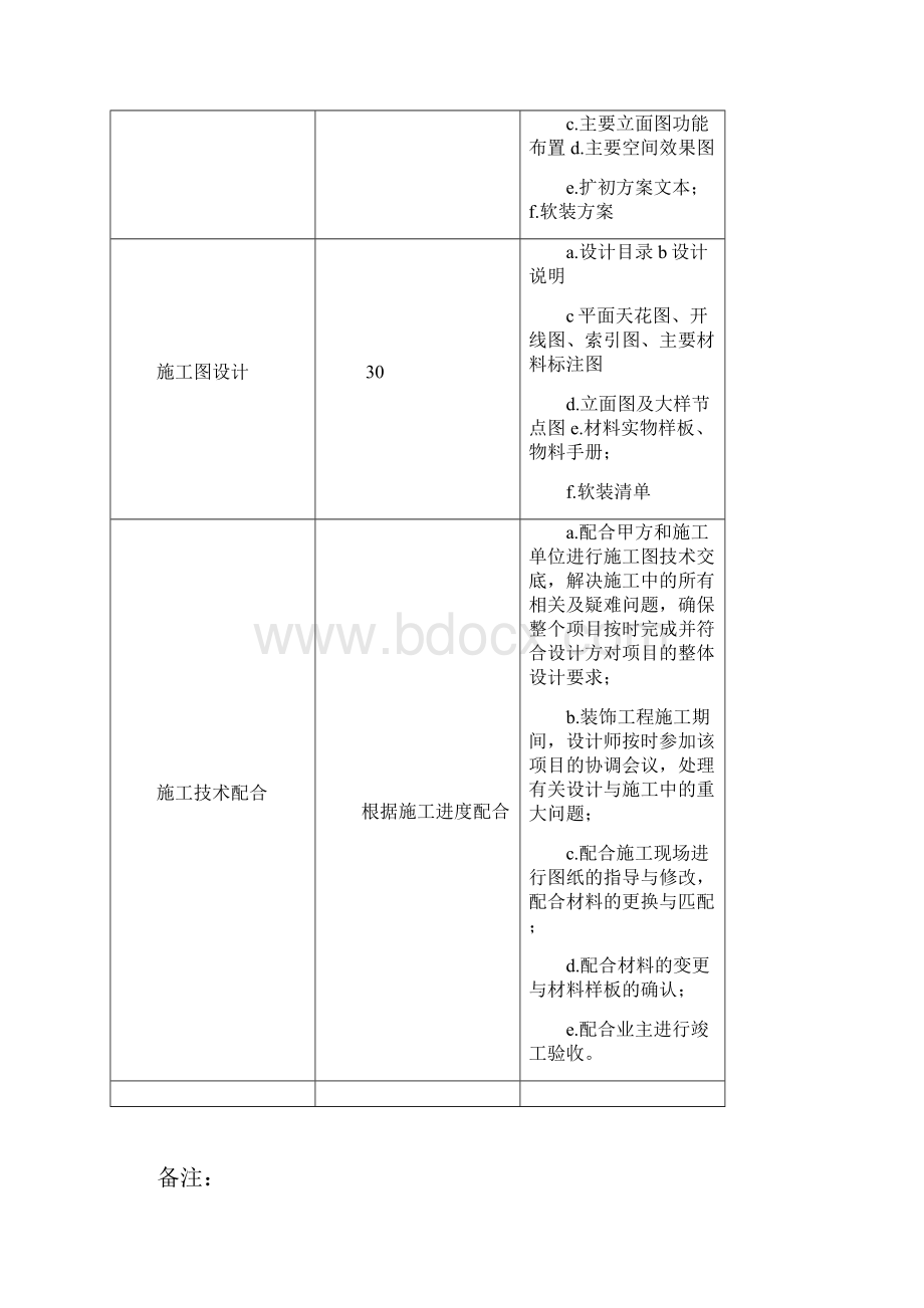 服务建议书.docx_第3页