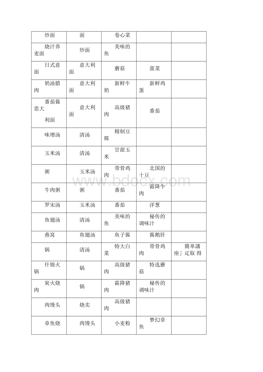 吃货大食堂食谱.docx_第3页